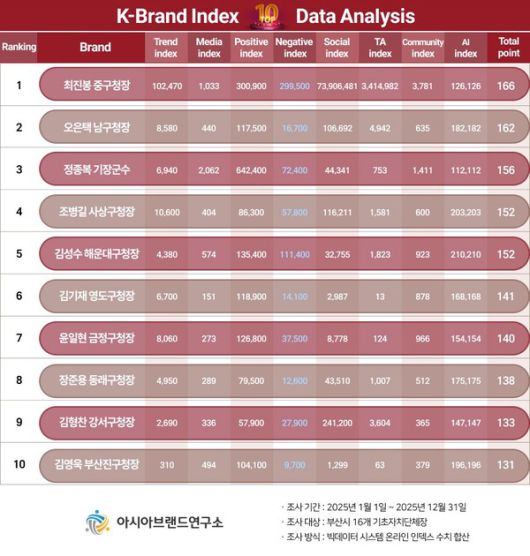 'K-브랜드지수' 홍보 이미지