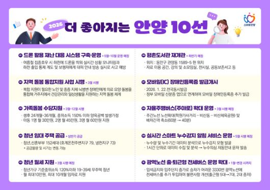 ▲ 안양시, 더 좋아지는 안양10선 [안양시제공]