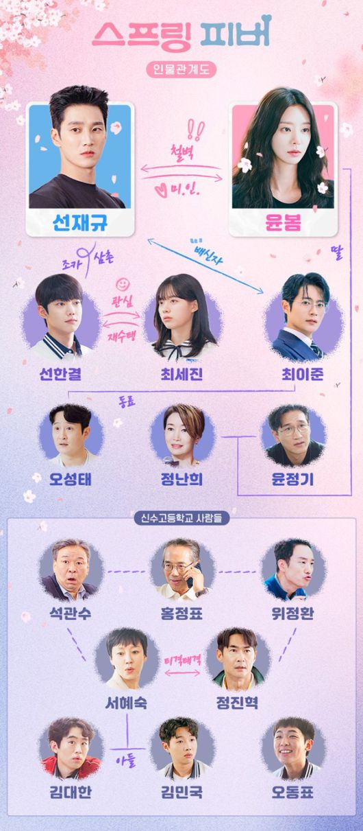 \'스프링피버\' 인물관계도, 출연진, 등장인물 (사진=tvN)
