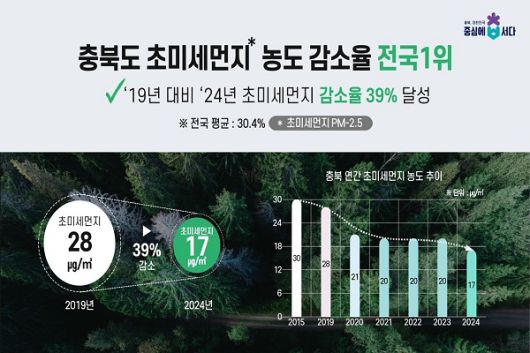 (제공=충북도청)