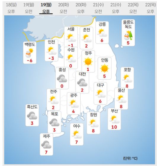 19일 날씨 (사진=기상청 제공)