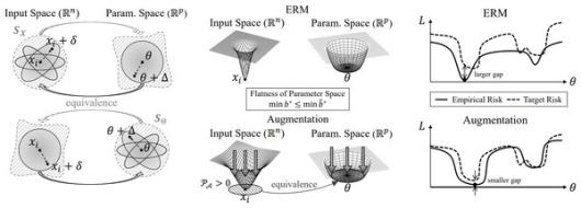 [연구그림] PSA 증강이 평탄한 최소점을 형성하는 과정