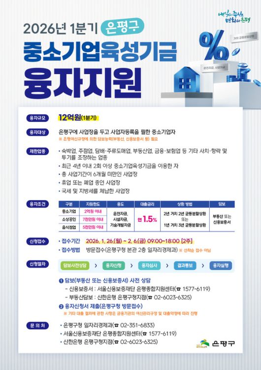 은평구, 1분기 중소기업 육성기금 융자 지원사업 포스터 [사진제공=은평구청]