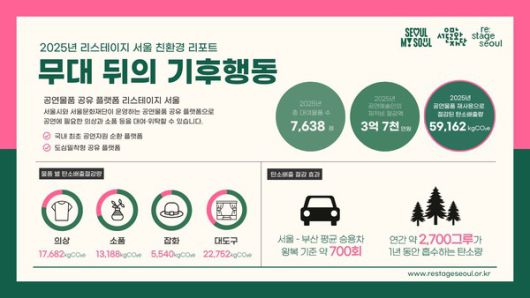 2025년 리스테이지 서울 친환경 리포트 요약 [사진제공=서울문화재단]