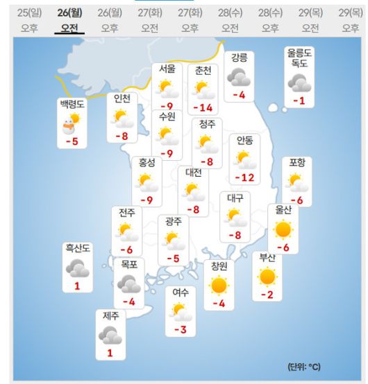 26일 날씨 (사진=기상청 제공)