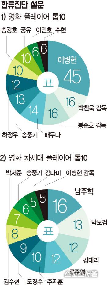 스포츠서울