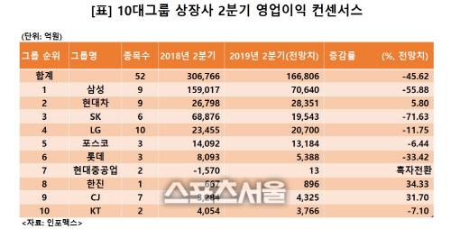 스포츠서울