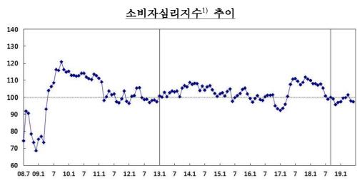 스포츠서울