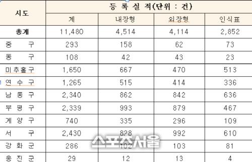 스포츠서울