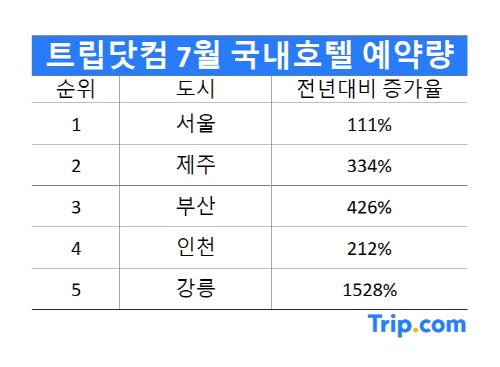 스포츠서울