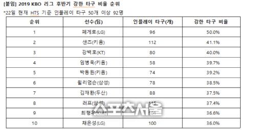 스포츠서울