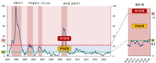 스포츠서울