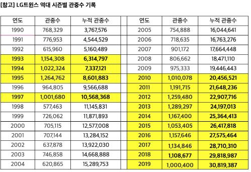 스포츠서울