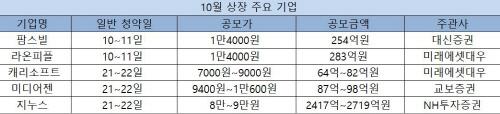 스포츠서울