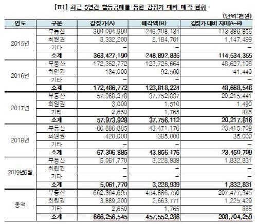 스포츠서울