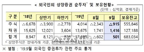 스포츠서울