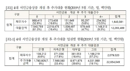 스포츠서울