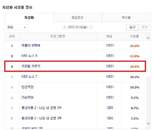 스포츠서울