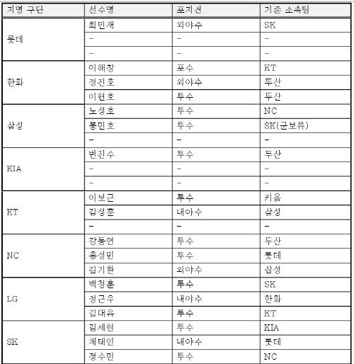 스포츠서울