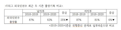 스포츠서울