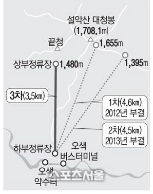 스포츠서울