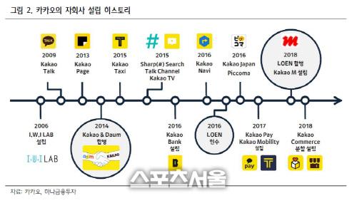 스포츠서울