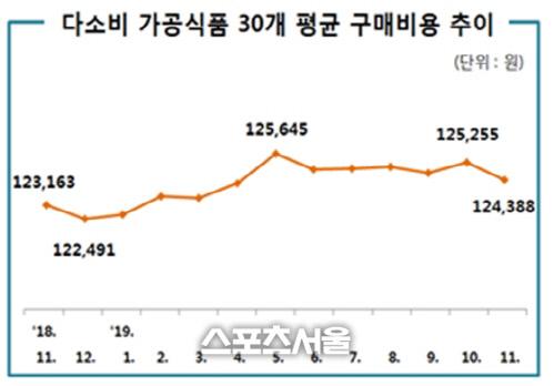 스포츠서울