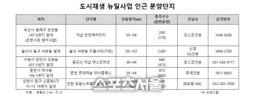 스포츠서울