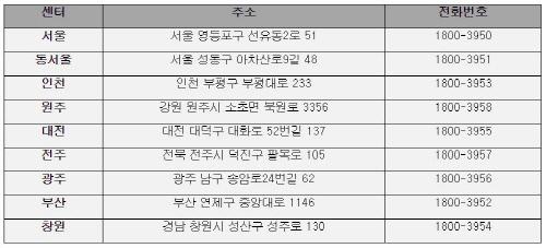 스포츠서울