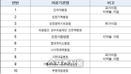 스포츠서울