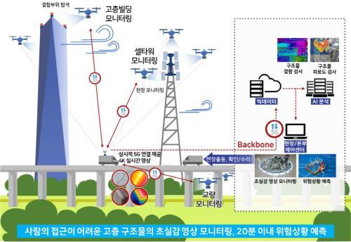 스포츠서울