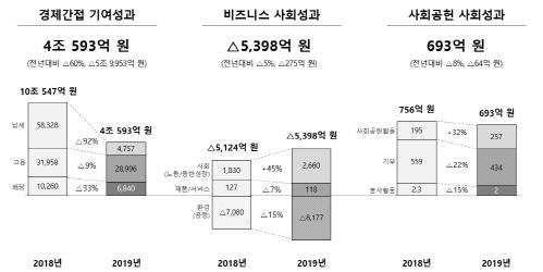 스포츠서울