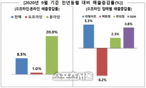 스포츠서울