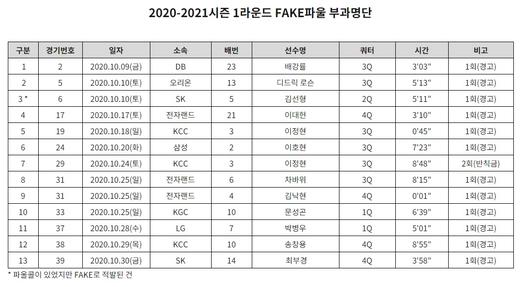 스포츠서울