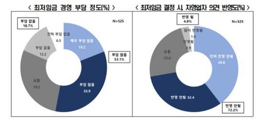 스포츠서울