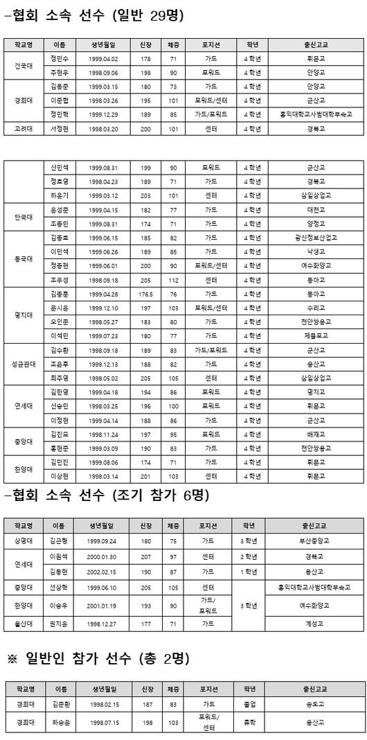 스포츠서울