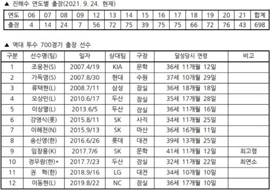 스포츠서울