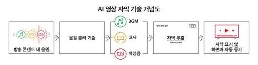 스포츠서울