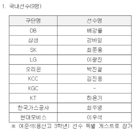 스포츠서울