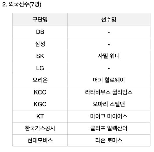 스포츠서울