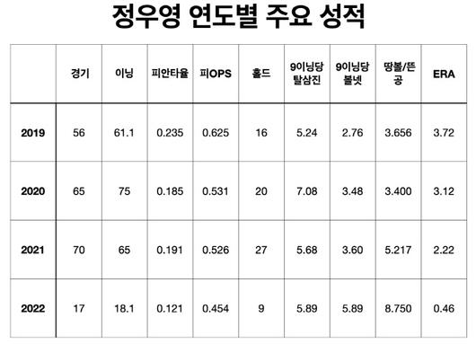 스포츠서울