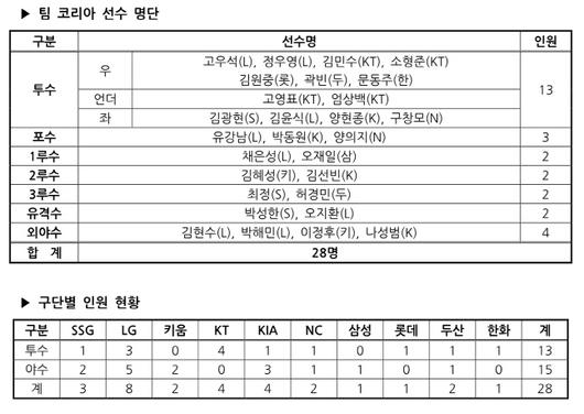 스포츠서울