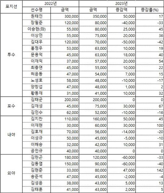 스포츠서울