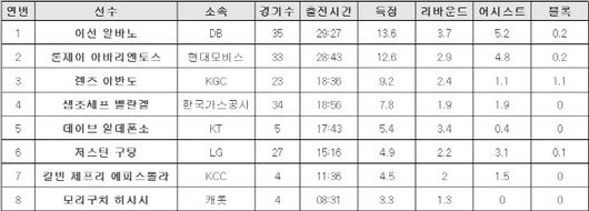 스포츠서울