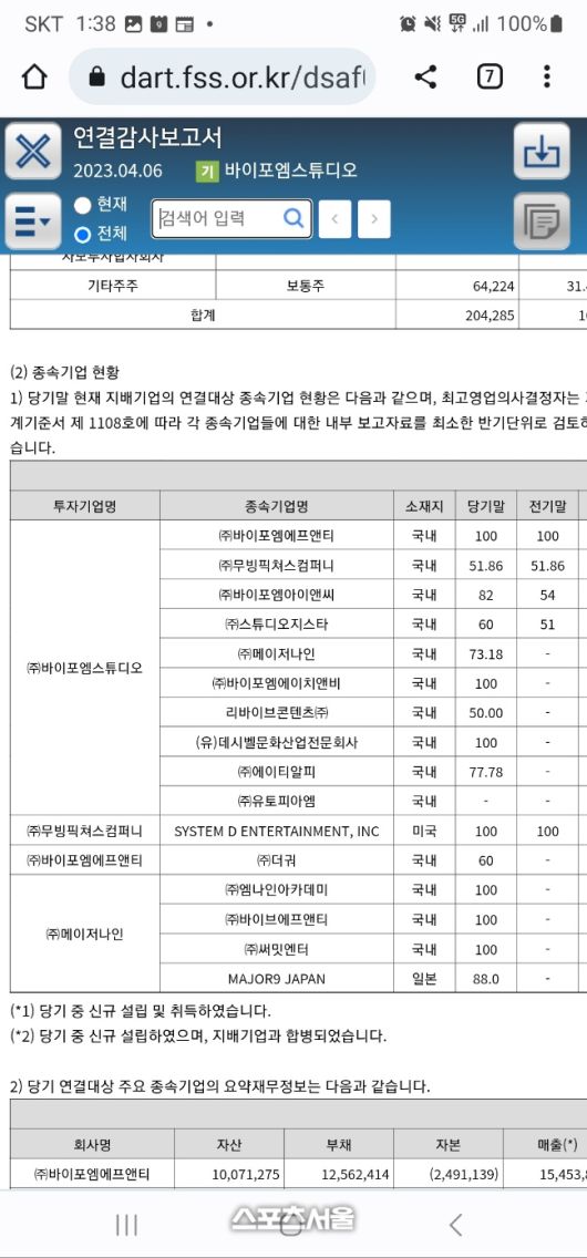 금융감독원 전자공시시스템로 확인 결과 ATRP의 대주주가 바이포엠인 것으로 드러났다. 출처|금융감독원 전자공시시스템 캡처