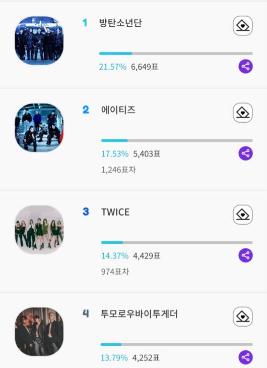 서울가요대상 팬투표4월13일 현재 서울가요대상 월간 시상식 부문별 투표 현황