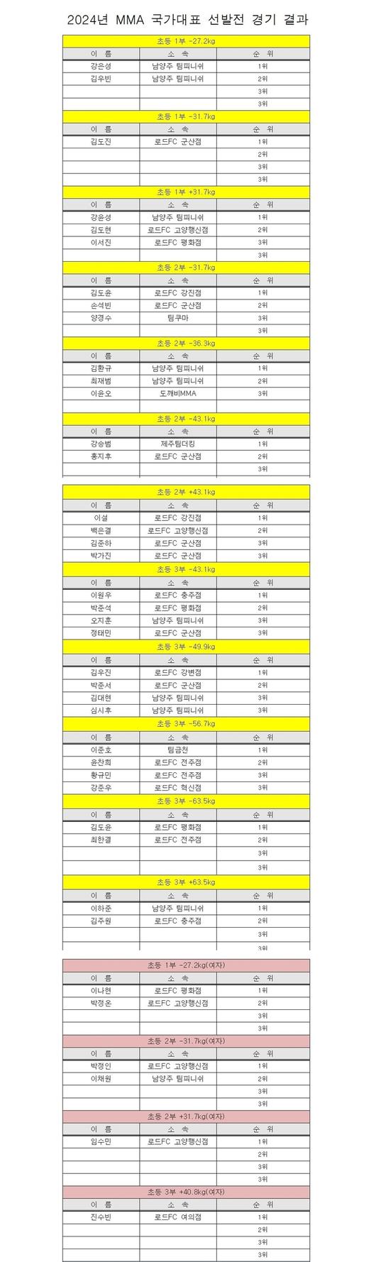 스포츠서울