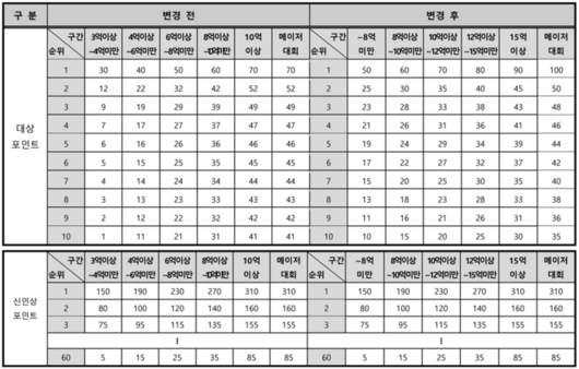 스포츠서울