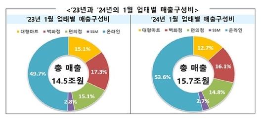 스포츠서울