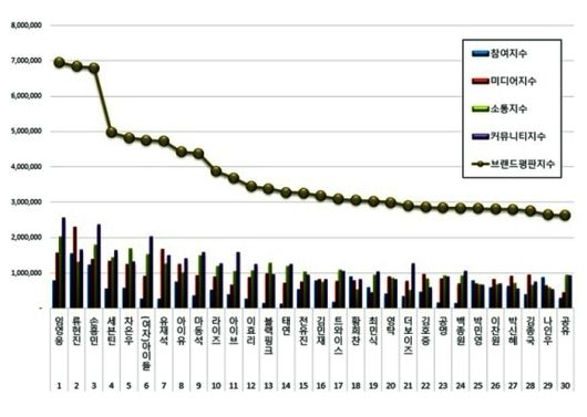 한국기업평판연구소
